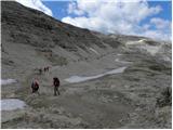 Passo Pordoi - Rifugio Boe